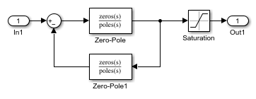 Prevent Block Windup in Multiloop Control