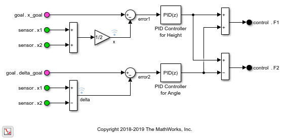 Reuse Model Components from Files