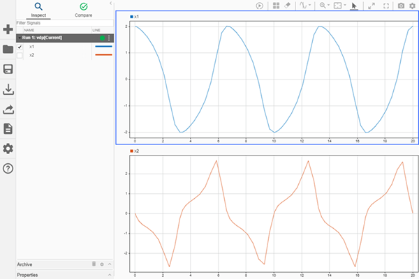 The x1 and x2 signals plotted in the Simulation Data Inspector