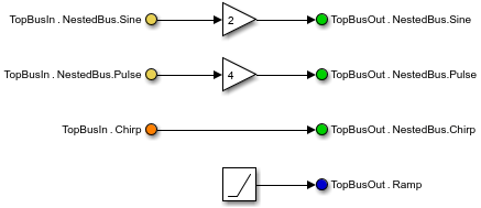 Final block diagram with blocks aligned and colored