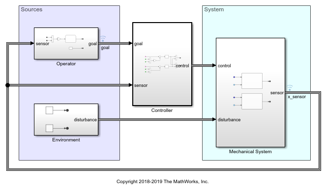 Manage Signal Lines