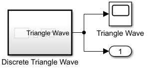 Wave generator model.