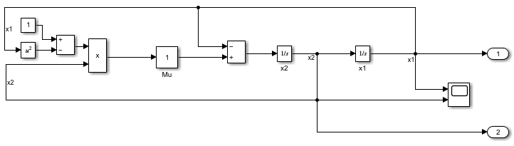 The model vdp.