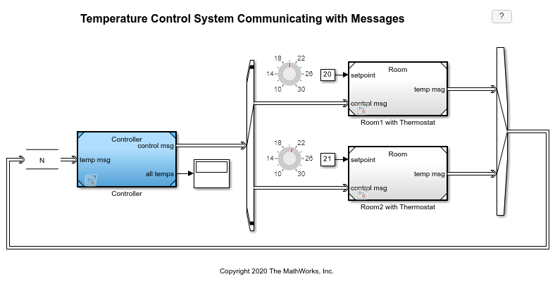 Temperature Control System Communicating with Messages