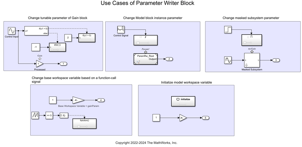 Modeling patterns for Parameter Writer block.