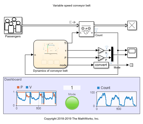 Modeling Cyber-Physical Systems