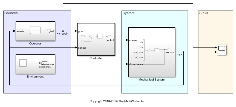 Create Model Components