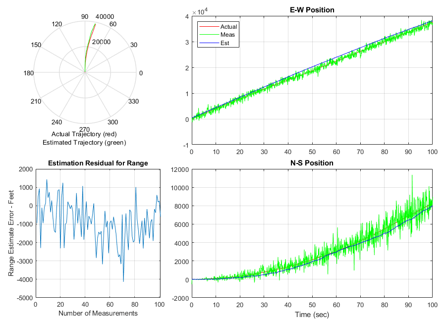 Radar Tracking Using MATLAB Function Block