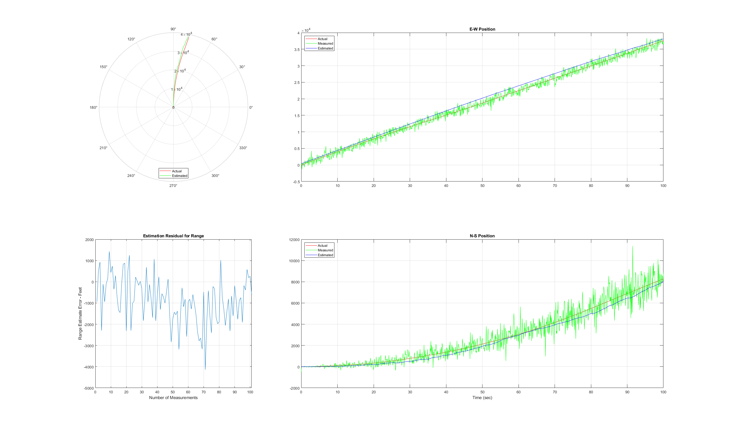 Radar Tracking Using MATLAB Function Blocks