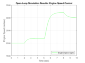 Model Engine Timing Using Triggered Subsystems