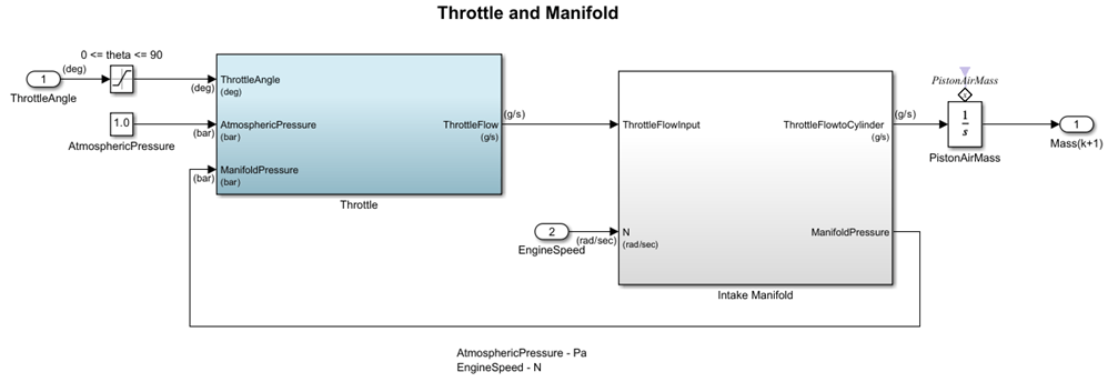 Throttle and Manifold subystem models the throttle body of the engine