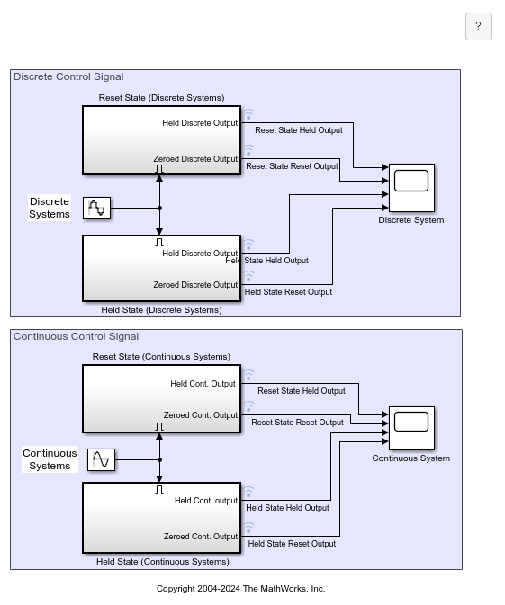 Control Block States and Output of Enabled Subsystem