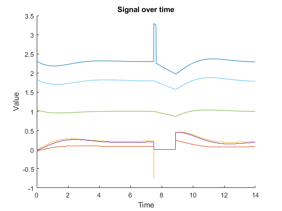 Share Data Store Between Instances of a Reusable Algorithm