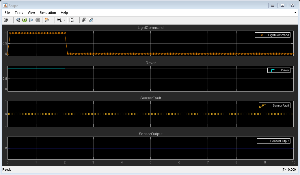 Run Iterative Simulations Without Recompiling Model for Variant Systems Using Fast Restart