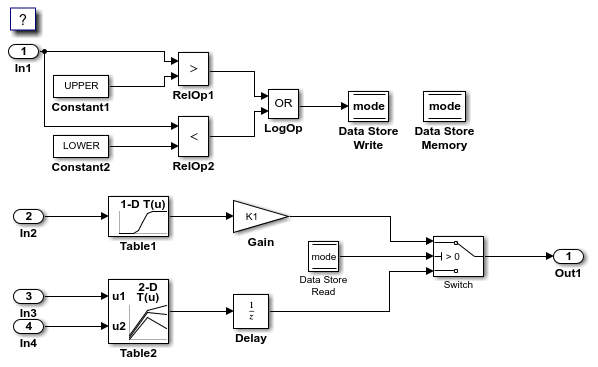 Configure Model Data Interface for C Code Generation