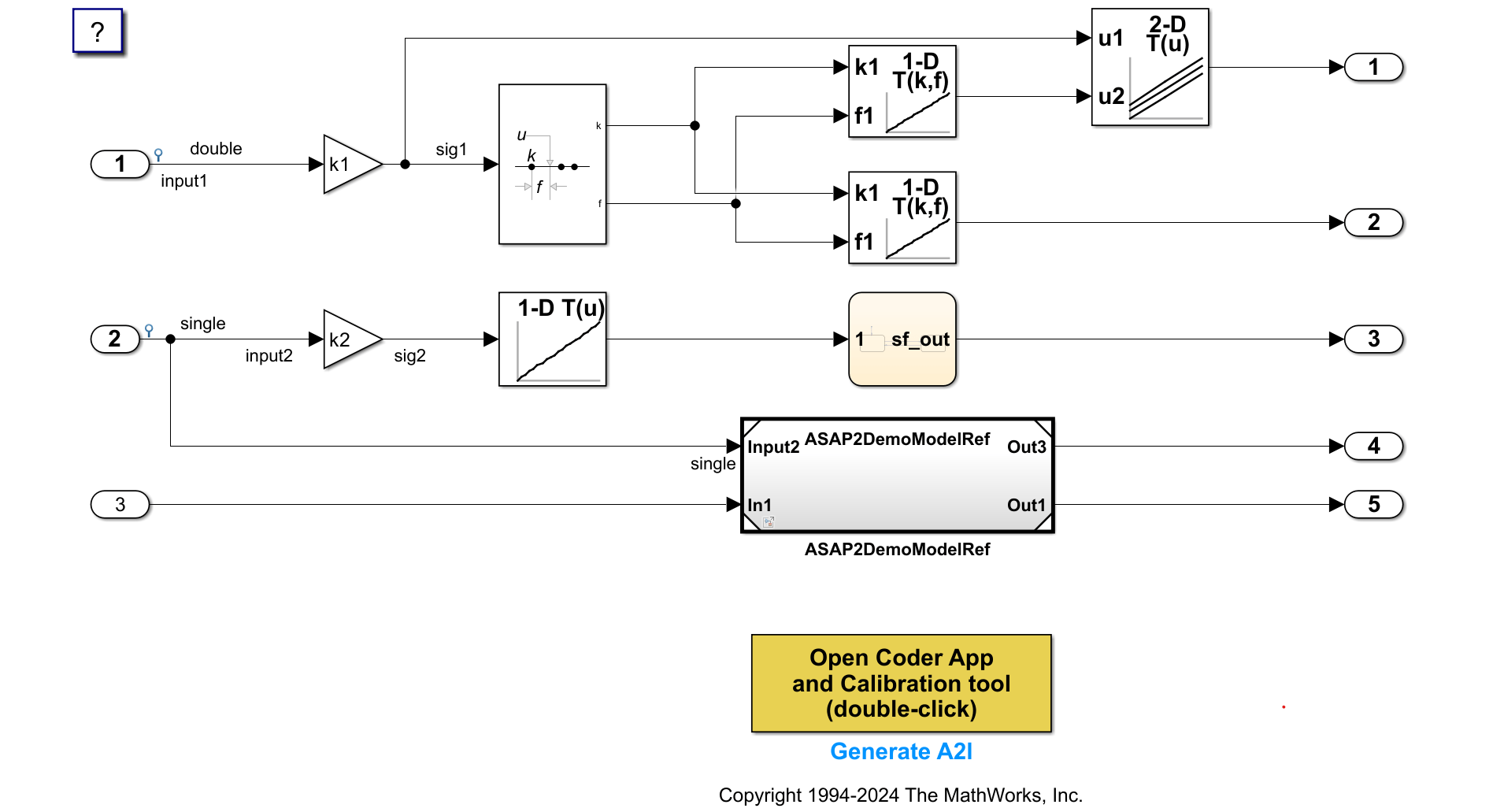 Generate ASAP2 and CDF Data Definition Files