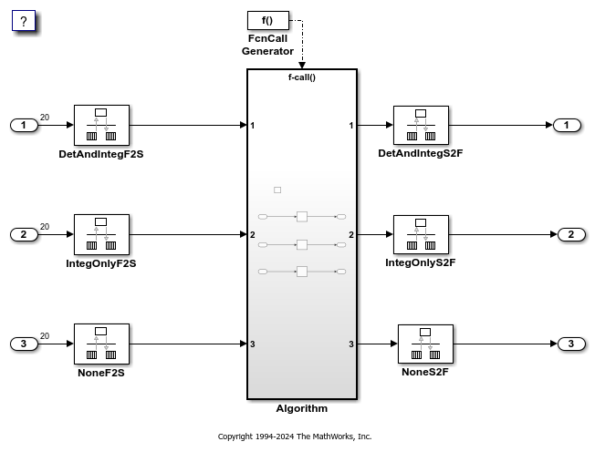 Trade Determinism and Data Integrity to Improve System Performance