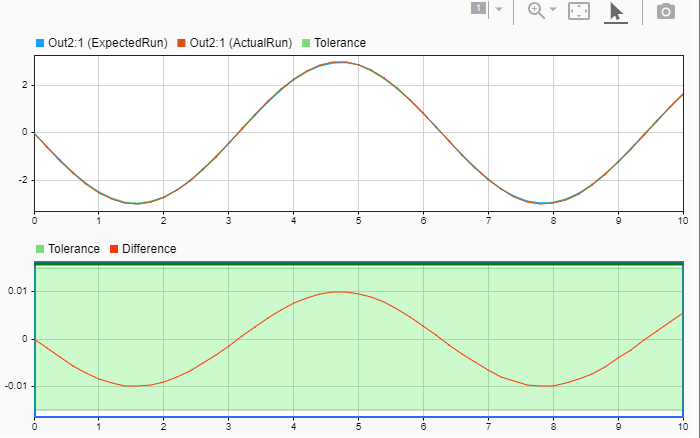 Using MATLAB-Based Simulink Tests in the Test Manager