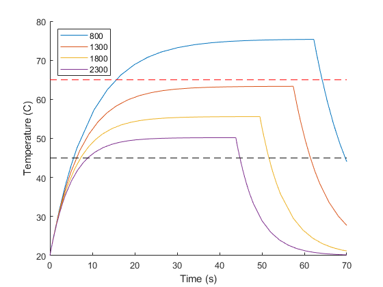 Parametric Sweep for a Simscape Thermal Model