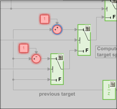 Test Coverage for Requirements-Based Testing