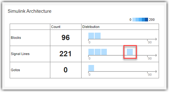 Monitor Design Complexity Using Model Maintainability Dashboard