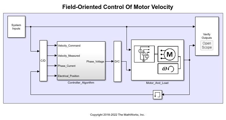 Tune Field-Oriented Controllers Using SYSTUNE