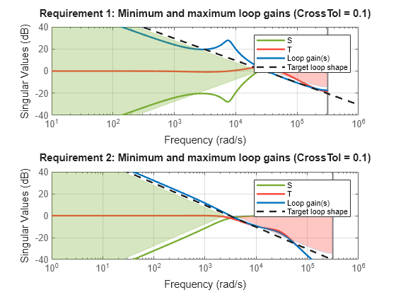 MATLAB figure