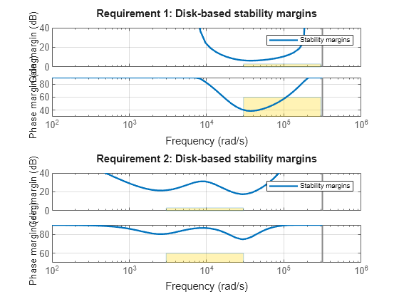 MATLAB figure