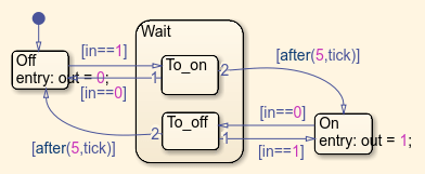 Debounce Temporal Properties