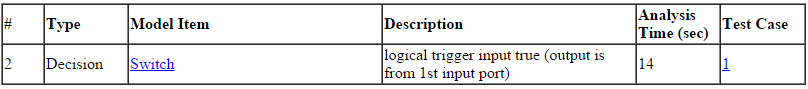 approximations_test_generation_results.png