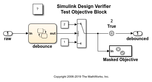 Test Objective Block