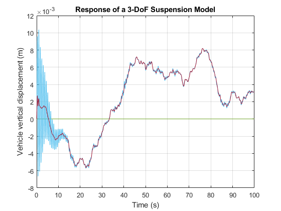 Post-Process Real-time Signals Streamed to the Simulation Data Inspector