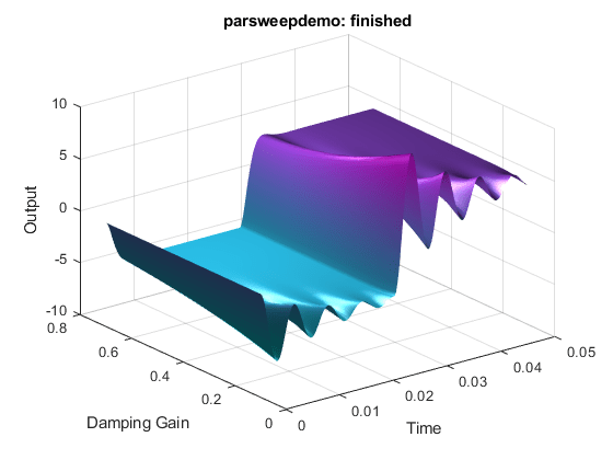 Real-Time Signal Logging and Parameter Tuning