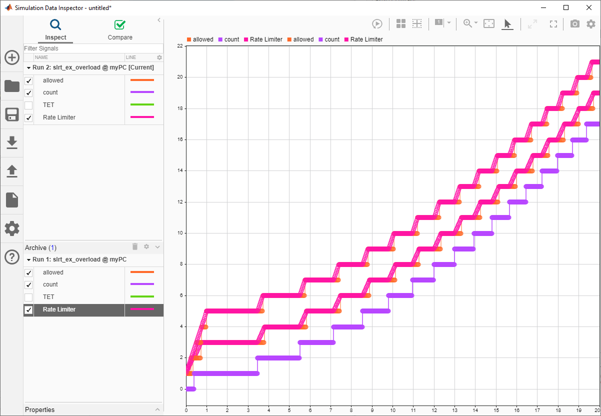 Monitor CPU Overload Rate