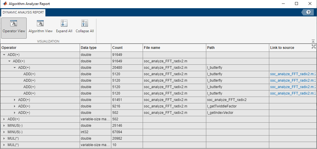 Estimate Number of Operators for MATLAB Algorithm