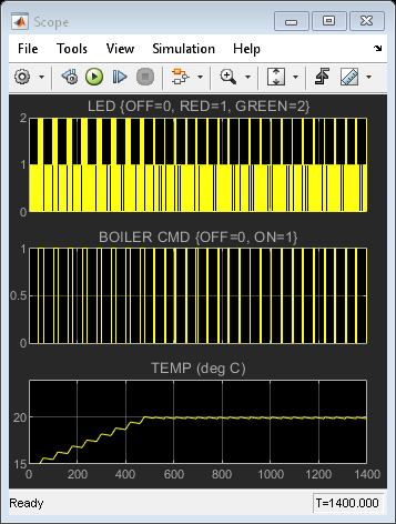 Model Bang-Bang Temperature Control System