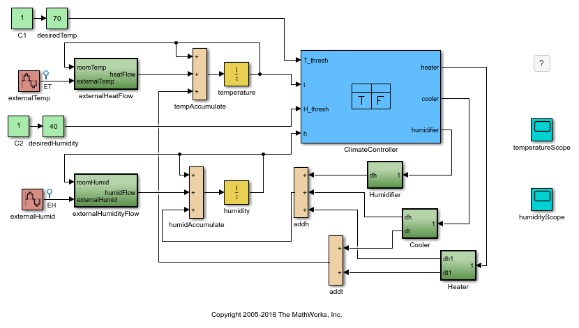 Home Climate Control Using the Truth Table Block