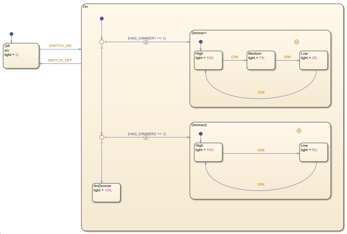 Control Indicator Lamp Dimmer Using Variant Conditions