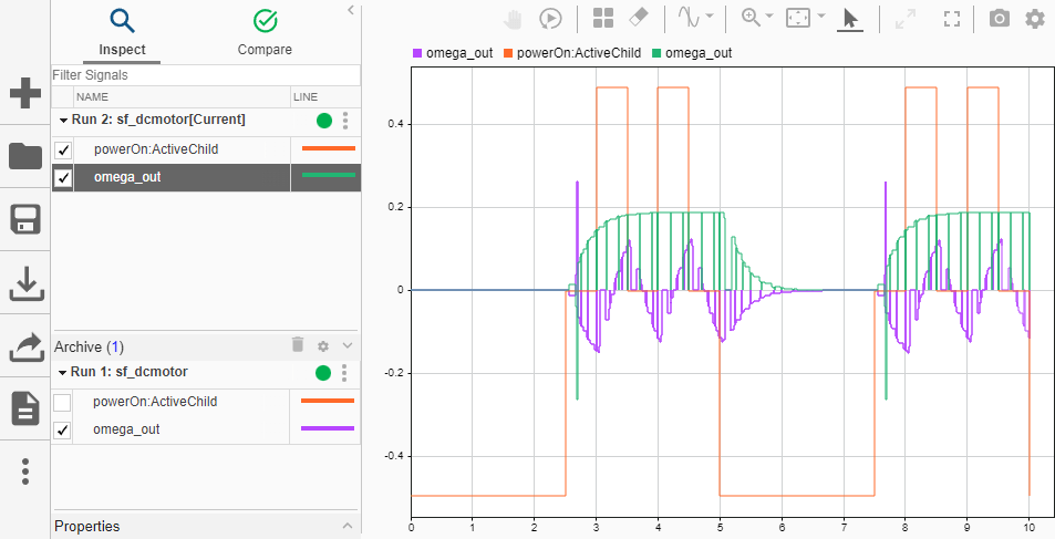 Model and Debug a DC Motor in Stateflow