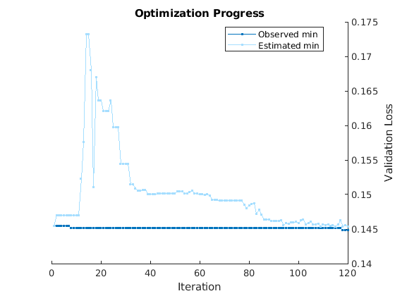 Automated Classifier Selection with Bayesian and ASHA Optimization