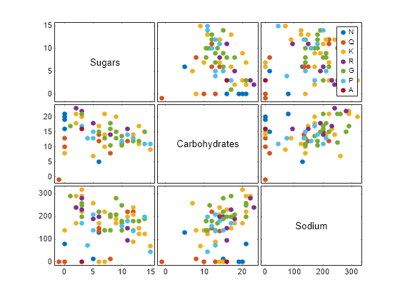 Figure contains 9 axes objects. Axes object 1 contains 7 objects of type line. One or more of the lines displays its values using only markers Axes object 2 contains 7 objects of type line. One or more of the lines displays its values using only markers Axes object 3 contains an object of type text. Axes object 4 contains 7 objects of type line. One or more of the lines displays its values using only markers Axes object 5 contains an object of type text. Axes object 6 contains 7 objects of type line. One or more of the lines displays its values using only markers Axes object 7 contains an object of type text. Axes object 8 contains 7 objects of type line. One or more of the lines displays its values using only markers Axes object 9 contains 7 objects of type line. One or more of the lines displays its values using only markers These objects represent N, Q, K, R, G, P, A.