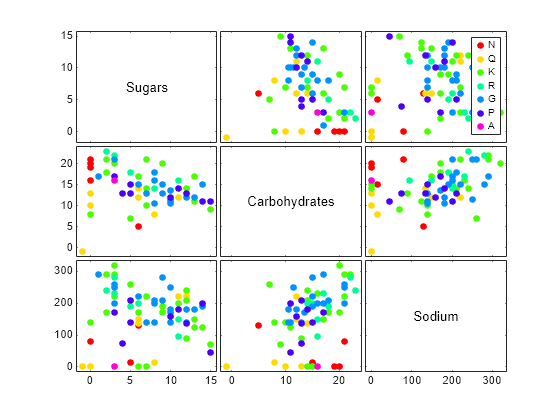 Figure contains 9 axes objects. Axes object 1 contains 7 objects of type line. One or more of the lines displays its values using only markers Axes object 2 contains 7 objects of type line. One or more of the lines displays its values using only markers Axes object 3 contains an object of type text. Axes object 4 contains 7 objects of type line. One or more of the lines displays its values using only markers Axes object 5 contains an object of type text. Axes object 6 contains 7 objects of type line. One or more of the lines displays its values using only markers Axes object 7 contains an object of type text. Axes object 8 contains 7 objects of type line. One or more of the lines displays its values using only markers Axes object 9 contains 7 objects of type line. One or more of the lines displays its values using only markers These objects represent N, Q, K, R, G, P, A.