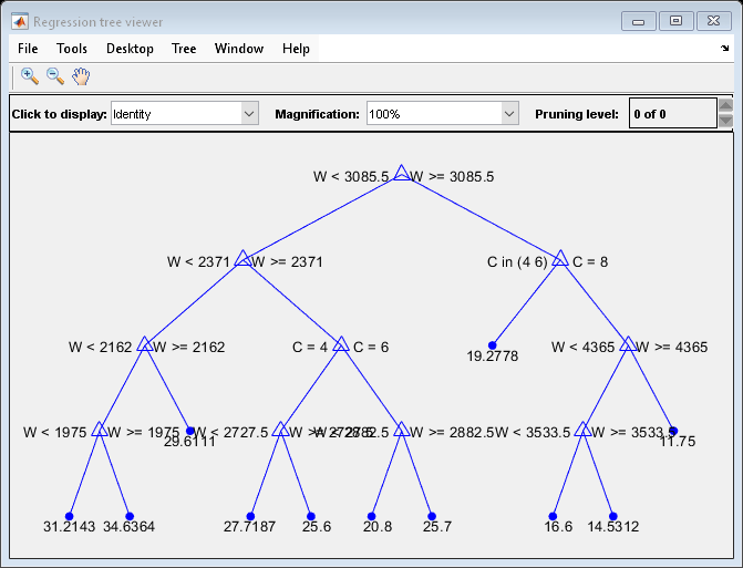 Figure Regression tree viewer contains an axes object and other objects of type uimenu, uicontrol. The axes object contains 36 objects of type line, text. One or more of the lines displays its values using only markers