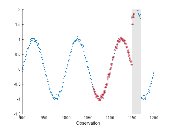 Figure contains an axes object. The axes object with xlabel Observation contains 3 objects of type rectangle, scatter.