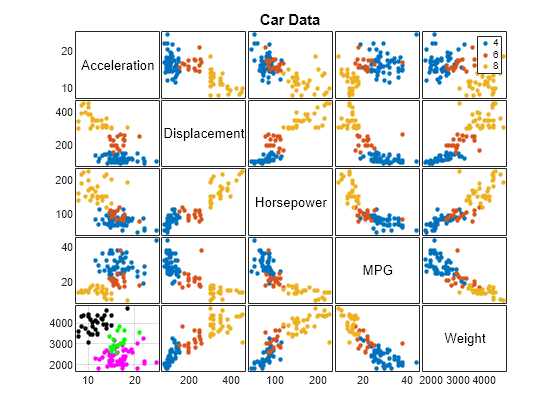 Figure contains 25 axes objects. Axes object 1 contains 3 objects of type line. One or more of the lines displays its values using only markers Axes object 2 contains 3 objects of type line. One or more of the lines displays its values using only markers Axes object 3 contains 3 objects of type line. One or more of the lines displays its values using only markers Axes object 4 contains 3 objects of type line. One or more of the lines displays its values using only markers Axes object 5 contains an object of type text. Axes object 6 contains 3 objects of type line. One or more of the lines displays its values using only markers Axes object 7 contains 3 objects of type line. One or more of the lines displays its values using only markers Axes object 8 contains 3 objects of type line. One or more of the lines displays its values using only markers Axes object 9 contains an object of type text. Axes object 10 contains 3 objects of type line. One or more of the lines displays its values using only markers Axes object 11 contains 3 objects of type line. One or more of the lines displays its values using only markers Axes object 12 contains 3 objects of type line. One or more of the lines displays its values using only markers Axes object 13 contains an object of type text. Axes object 14 contains 3 objects of type line. One or more of the lines displays its values using only markers Axes object 15 contains 3 objects of type line. One or more of the lines displays its values using only markers Axes object 16 contains 3 objects of type line. One or more of the lines displays its values using only markers Axes object 17 contains an object of type text. Axes object 18 contains 3 objects of type line. One or more of the lines displays its values using only markers Axes object 19 contains 3 objects of type line. One or more of the lines displays its values using only markers Axes object 20 contains 3 objects of type line. One or more of the lines displays its values using only markers Axes object 21 contains an object of type text. Axes object 22 contains 3 objects of type line. One or more of the lines displays its values using only markers Axes object 23 contains 3 objects of type line. One or more of the lines displays its values using only markers Axes object 24 contains 3 objects of type line. One or more of the lines displays its values using only markers Axes object 25 contains 3 objects of type line. One or more of the lines displays its values using only markers These objects represent 4, 6, 8.