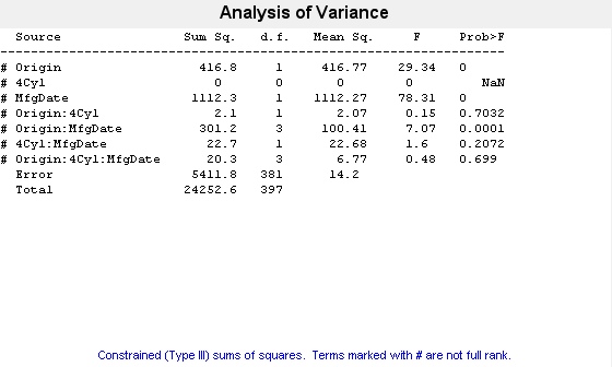 Figure N-Way ANOVA contains objects of type uicontrol.