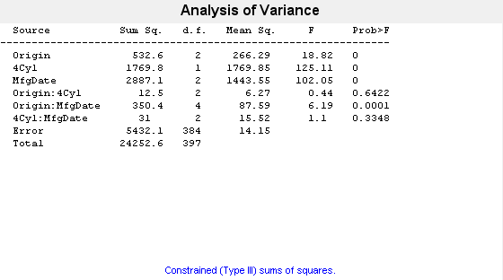 Figure N-Way ANOVA contains objects of type uicontrol.