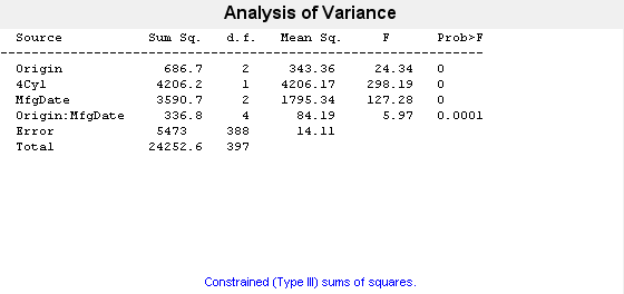 Figure N-Way ANOVA contains objects of type uicontrol.