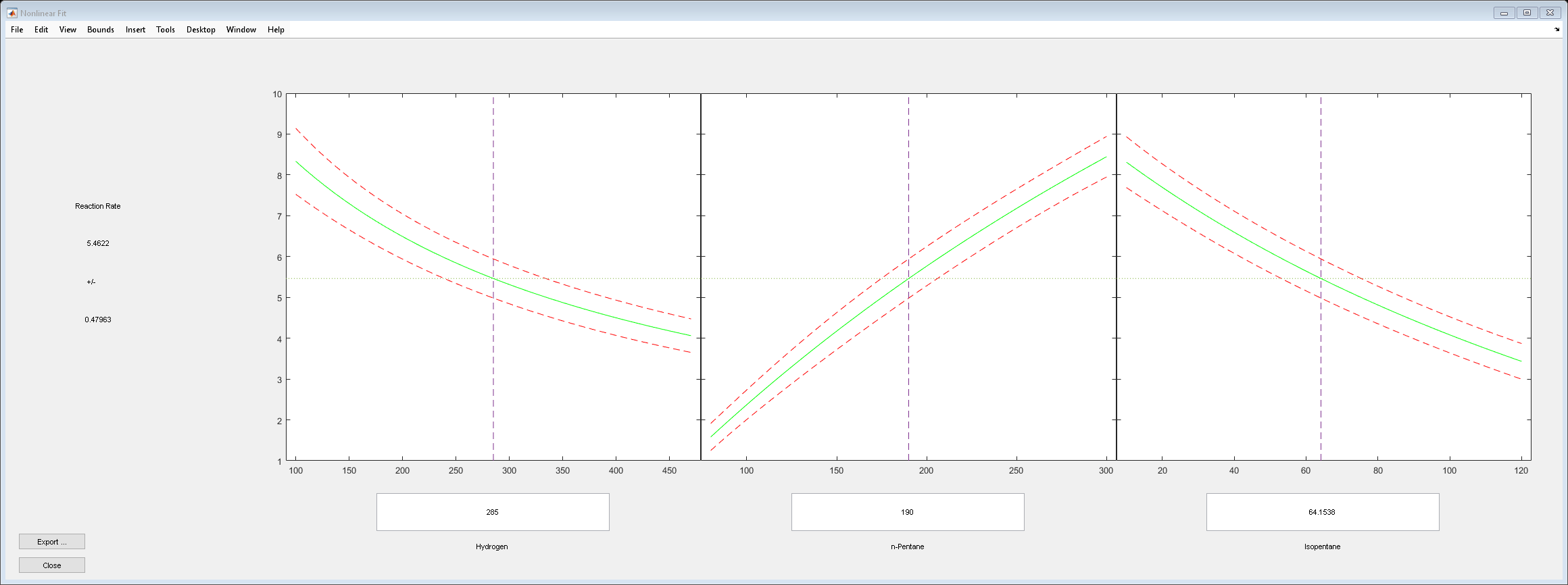 Figure Nonlinear Fit contains 3 axes objects and other objects of type uimenu, uicontrol. Axes object 1 contains 5 objects of type line. Axes object 2 contains 5 objects of type line. Axes object 3 contains 5 objects of type line.