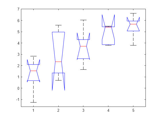 Figure contains an axes object. The axes object contains 35 objects of type line. One or more of the lines displays its values using only markers